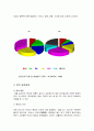암이란 무엇인가? 4페이지