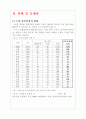 우리나라 산부인과 2페이지