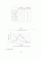 심리학(스트레스가 사람에 미치는 영향에 관한 연구) 6페이지