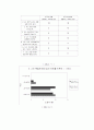 심리학(스트레스가 사람에 미치는 영향에 관한 연구) 7페이지