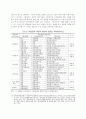 지방정부의 공공서비스 평가시스템 구축 17페이지