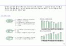 주5일 근무 시대의 기업전략 방향 5페이지