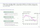 주5일 근무 시대의 기업전략 방향 6페이지