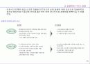 주5일 근무 시대의 기업전략 방향 7페이지