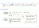 주5일 근무 시대의 기업전략 방향 8페이지