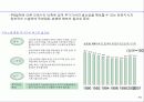 주5일 근무 시대의 기업전략 방향 9페이지