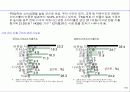 주5일 근무 시대의 기업전략 방향 11페이지