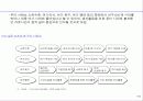 주5일 근무 시대의 기업전략 방향 12페이지