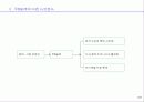 주5일 근무 시대의 기업전략 방향 13페이지