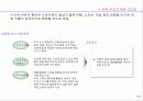 주5일 근무 시대의 기업전략 방향 14페이지