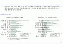 주5일 근무 시대의 기업전략 방향 15페이지