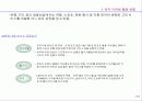 주5일 근무 시대의 기업전략 방향 22페이지