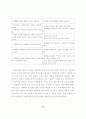 소크라테스의 대화법(Socratic Seminar)을 적용한 수행평가 도구 개발 4페이지