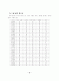 소크라테스의 대화법(Socratic Seminar)을 적용한 수행평가 도구 개발 32페이지