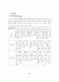 소크라테스의 대화법(Socratic Seminar)을 적용한 수행평가 도구 개발 33페이지