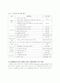초등학교 통합단원의 설계 및 운영방안과 수행평가 준거개발 7페이지