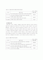 초등학교 통합단원의 설계 및 운영방안과 수행평가 준거개발 20페이지