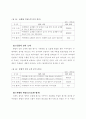 초등학교 통합단원의 설계 및 운영방안과 수행평가 준거개발 22페이지