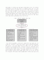 지방자치단체의 정보화추진 성과와 전망 14페이지