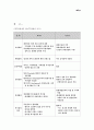 WTO에 대해서(세계무역기구) 17페이지