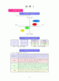 SK텔레콤의 기업분석 (이동통신사업) 7페이지