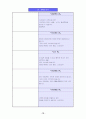 SK텔레콤의 기업분석 (이동통신사업) 10페이지