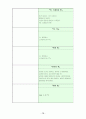 SK텔레콤의 기업분석 (이동통신사업) 15페이지