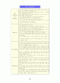 SK텔레콤의 기업분석 (이동통신사업) 24페이지