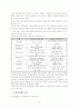 전자상거래의 현황및 문제점 5페이지
