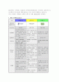 보디가드의 성공사례(주 좋은사람들) 4페이지