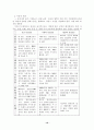 중국의 WTO가입의 우리경제에 미치는영향 10페이지