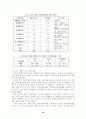 중국의 WTO가입의 우리경제에 미치는영향 15페이지