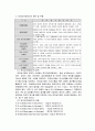[경영학원론]EC/EDI/CALS에 관하여(전자상거래 전자교환거래) 7페이지