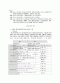 [경영학원론]EC/EDI/CALS에 관하여(전자상거래 전자교환거래) 26페이지