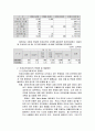 [경영학원론]EC/EDI/CALS에 관하여(전자상거래 전자교환거래) 36페이지