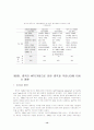 중국경제분석 [중국의 WTO가입이 우리경제에 미치는영향] 14페이지