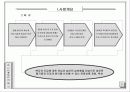 여행사 사업계획서 (파워포인트자료) 5페이지