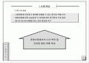 여행사 사업계획서 (파워포인트자료) 6페이지