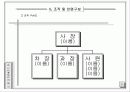 여행사 사업계획서 (파워포인트자료) 8페이지