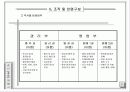 여행사 사업계획서 (파워포인트자료) 9페이지