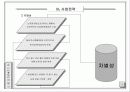 여행사 사업계획서 (파워포인트자료) 11페이지