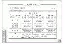 여행사 사업계획서 (파워포인트자료) 24페이지