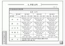 여행사 사업계획서 (파워포인트자료) 25페이지