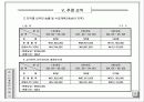 여행사 사업계획서 (파워포인트자료) 26페이지