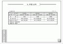 여행사 사업계획서 (파워포인트자료) 27페이지