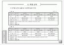 여행사 사업계획서 (파워포인트자료) 28페이지