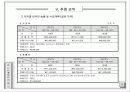 여행사 사업계획서 (파워포인트자료) 29페이지