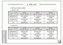 여행사 사업계획서 (파워포인트자료) 30페이지