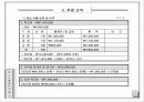 여행사 사업계획서 (파워포인트자료) 31페이지