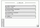 여행사 사업계획서 (파워포인트자료) 33페이지